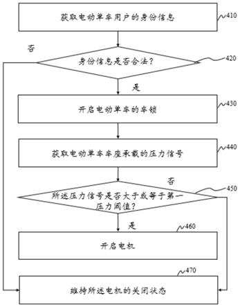 电动自行车与矿山压力控制方法