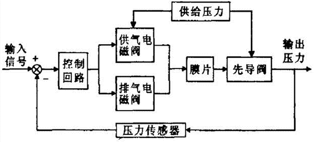 芯片与矿山压力控制方法