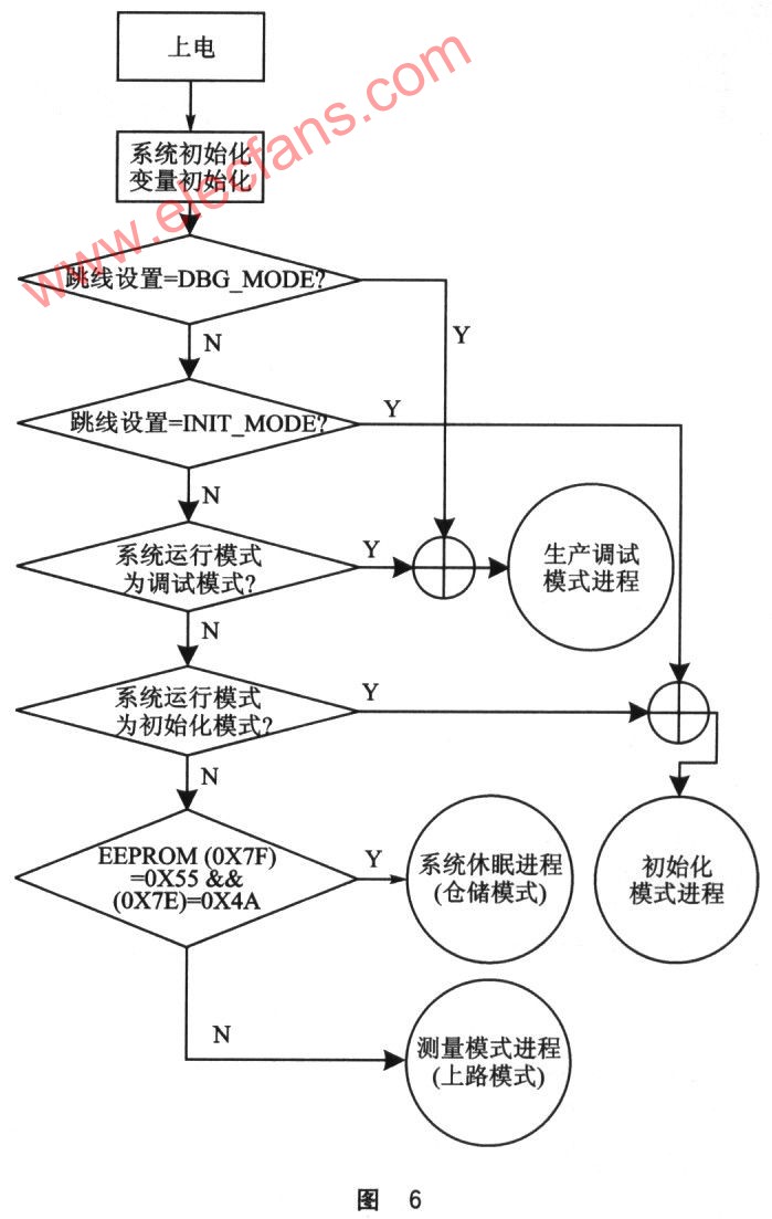 仪器仪表设计与矿山压力控制方法