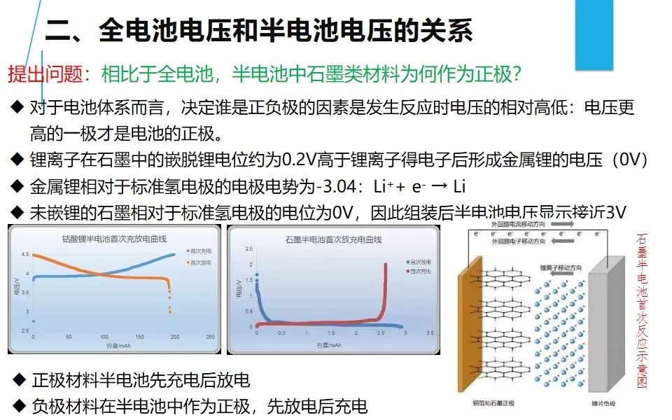 干电池与矿山压力及其控制