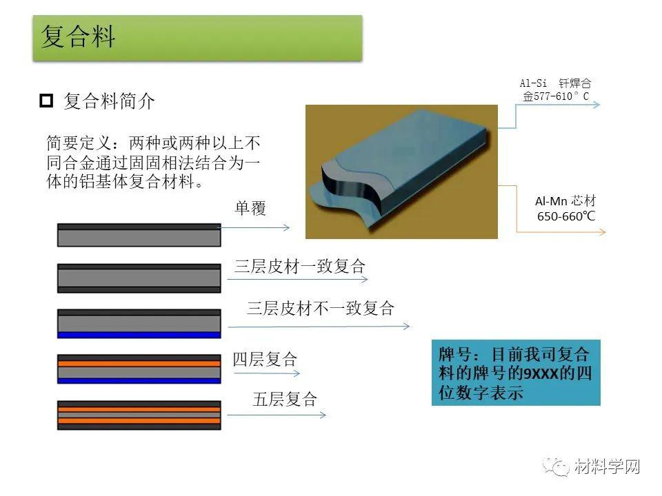 建筑五金与复合材料分为哪三相