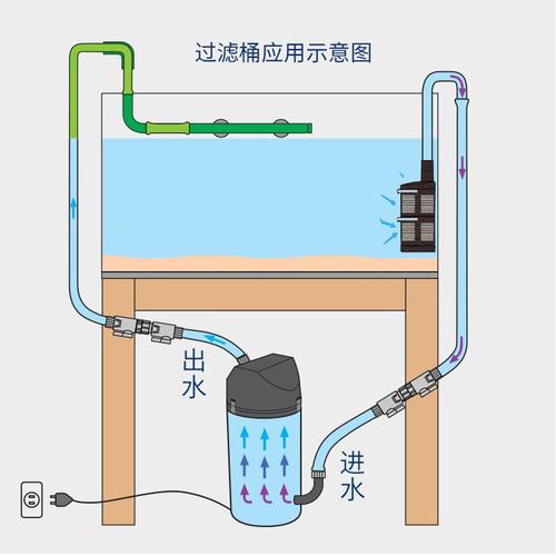 电源与鱼缸过滤器安装步骤