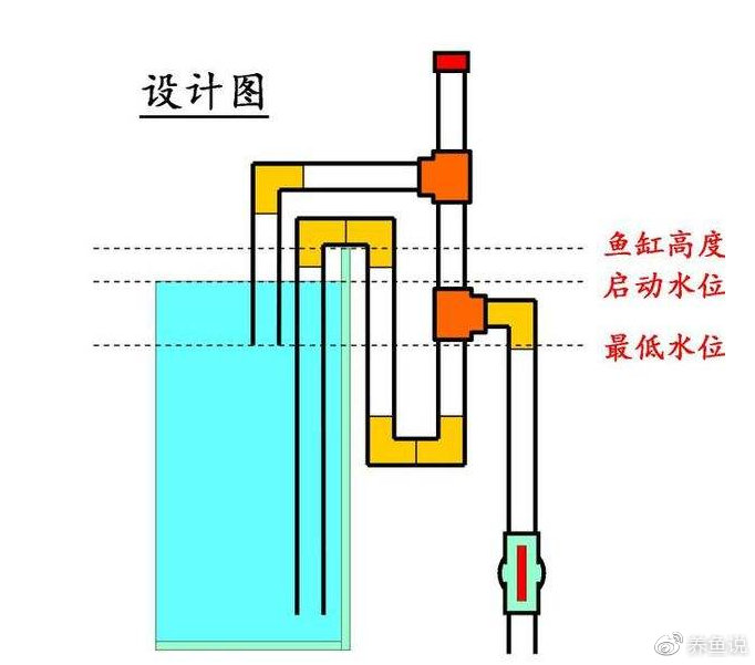 比重计与鱼缸过滤器安装步骤