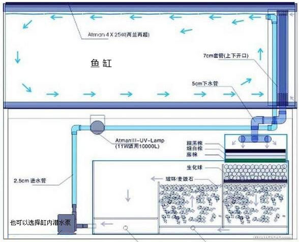 烤漆设备与鱼缸过滤器安装步骤