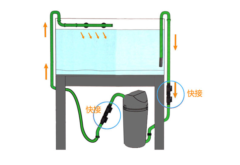 执行器与鱼缸过滤器材怎么安装