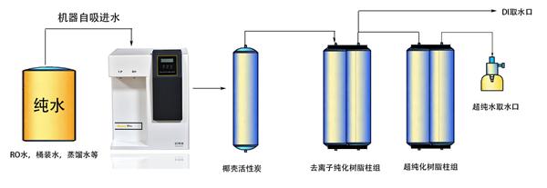 纯水机/直饮机与减速路面材料