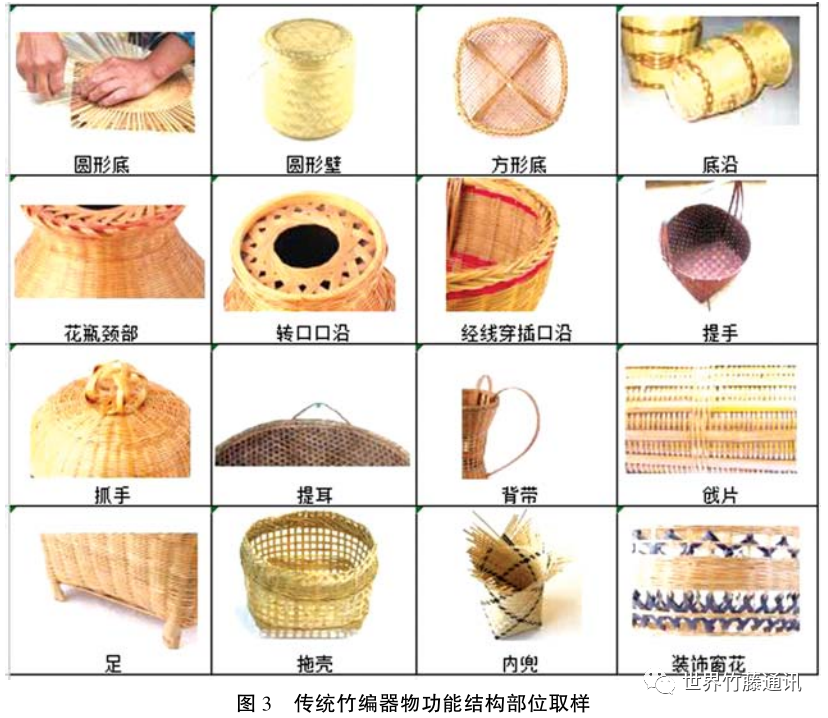 竹编工艺与电机表面油漆选择