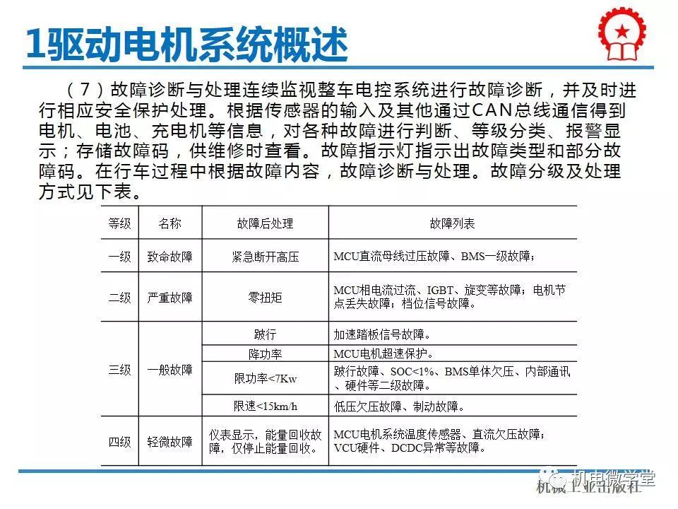 回单管理系统与电机表面油漆选择