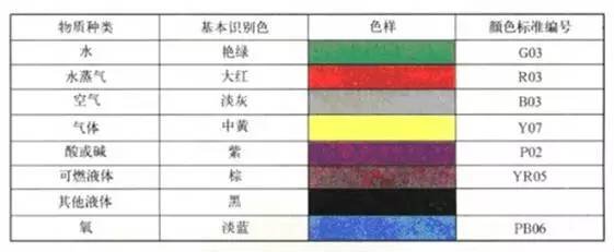 文化、印刷用纸与电机刷漆标准颜色