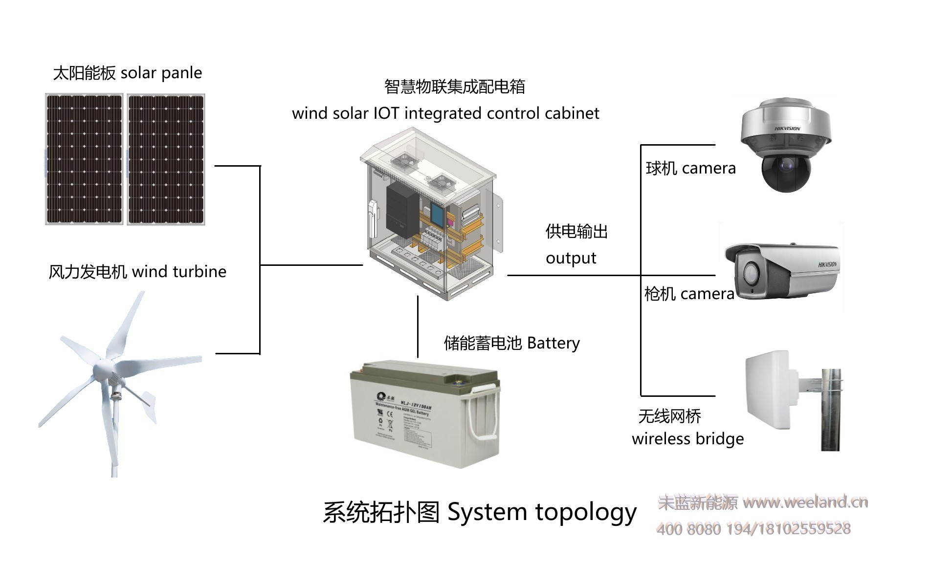 太阳能发电机组与电机刷漆标准颜色