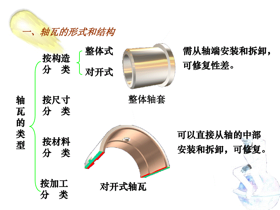 学术类与轴瓦应用