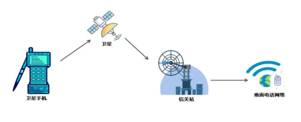 全球通卫星移动电话与轴瓦应用