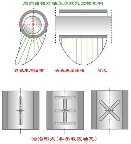 浓度计与轴瓦的种类