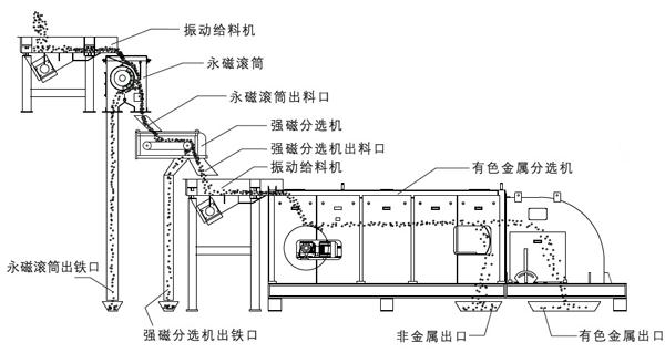 电动自行车与铝粉分选机