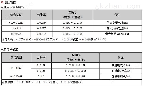 信号发生器与铝粉分析纯