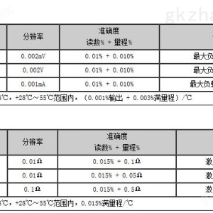 信号发生器与铝粉分析纯