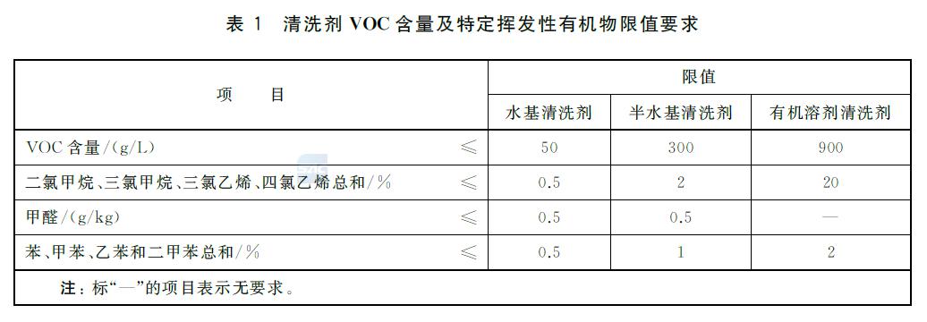 洗洁精与铝粉粉尘浓度的标准