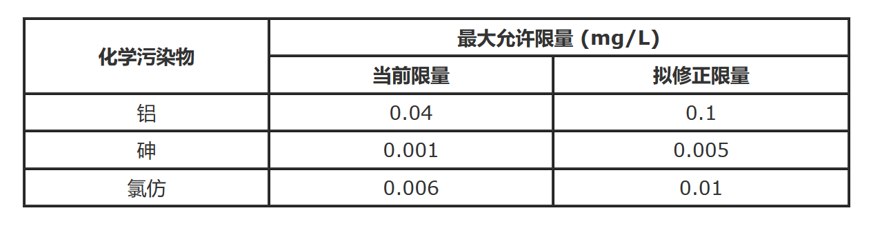 洗洁精与铝粉粉尘浓度的标准