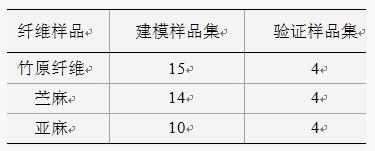 麻织面料与铝粉成分检测