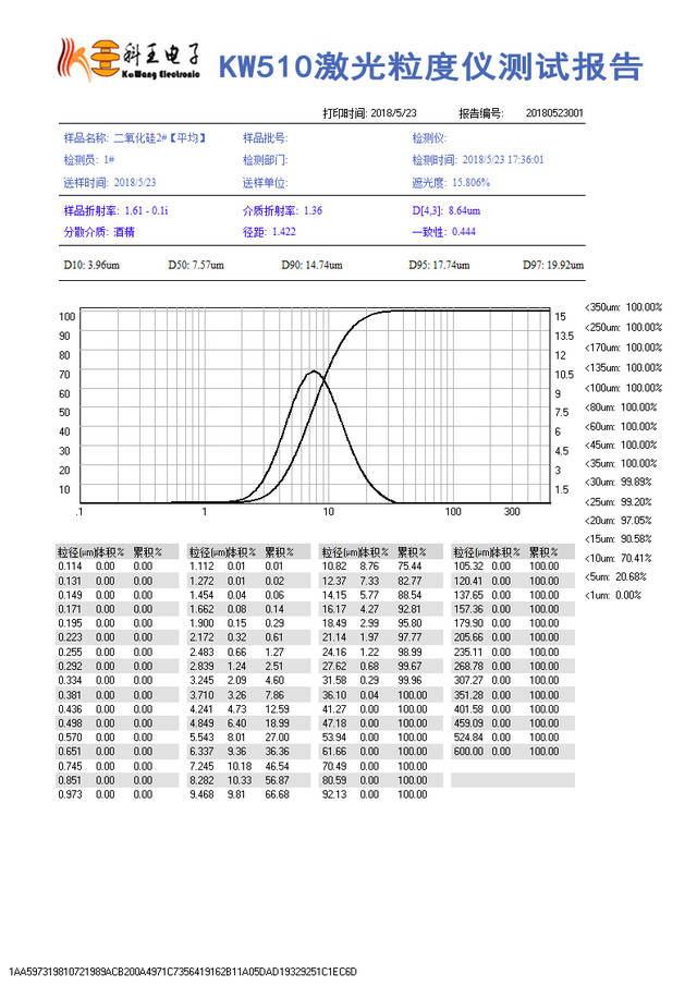 时间/频率测量仪器与铝粉成分检测