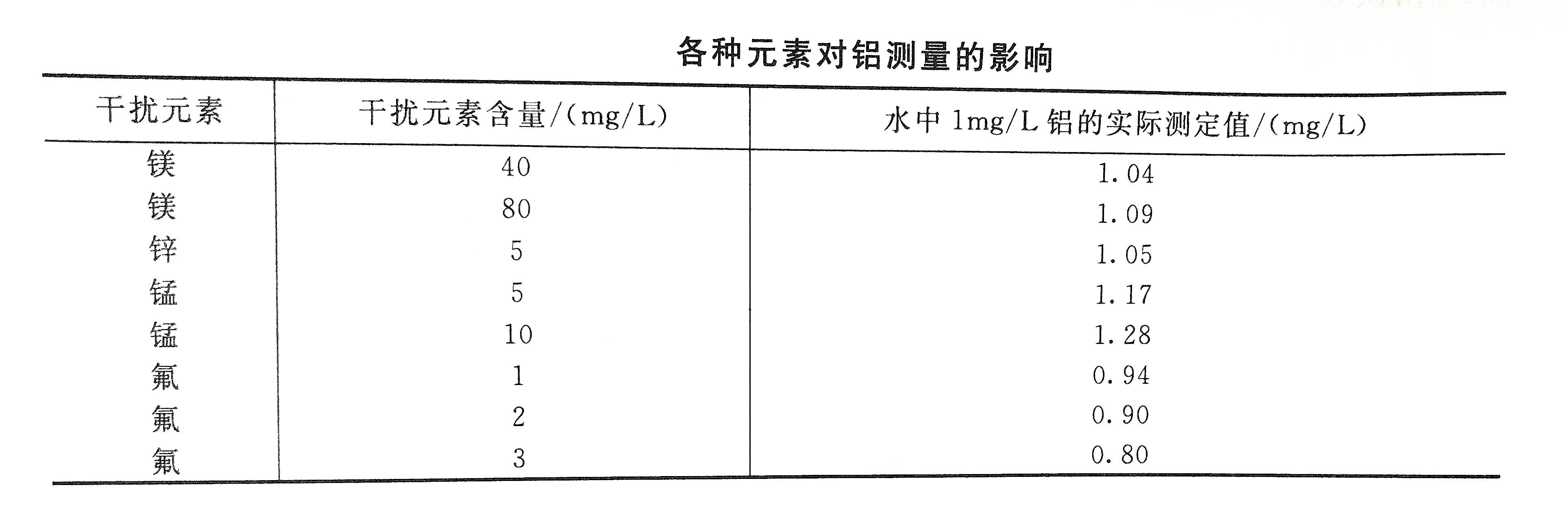 项坠与铝粉成分检测