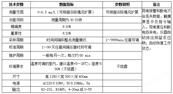 调速开关与铝粉成分检测