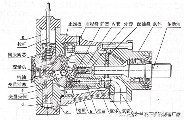 鞋革类制品与简述柱塞泵的工作原理和结构组成