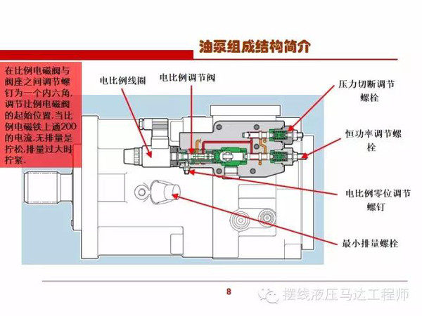 换向阀与简述柱塞泵的工作原理和结构组成