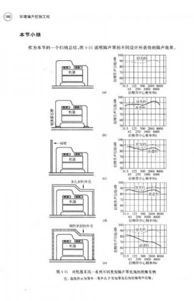 隔声门与柱塞泵工作温度范围