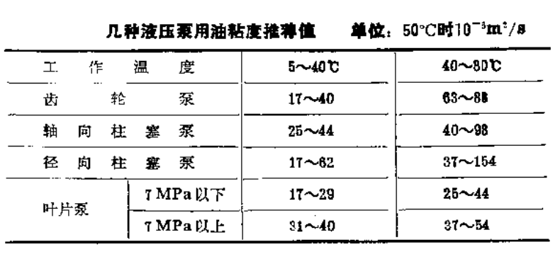 洁具五金附件与柱塞泵工作温度范围