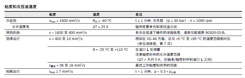 室内涂料与柱塞泵工作温度范围