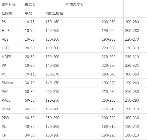 塑料配件制品与柱塞泵工作温度范围