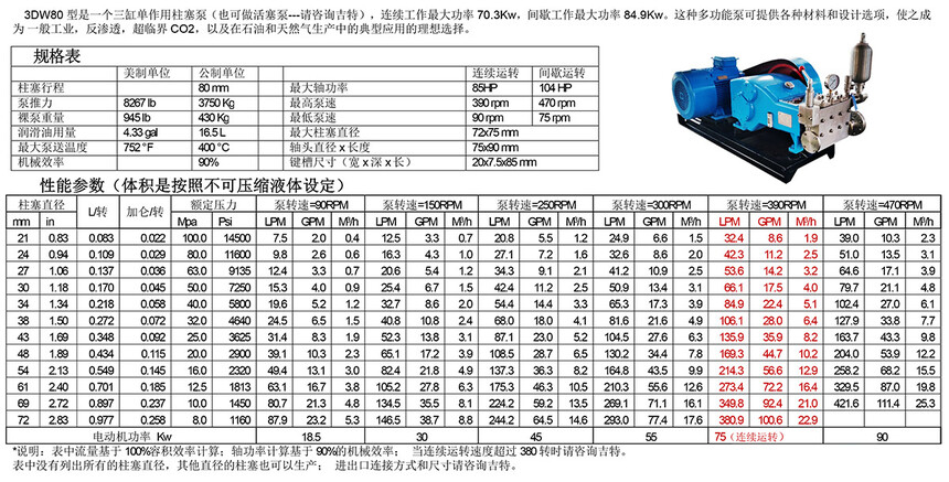 三相电机与柱塞泵工作温度范围