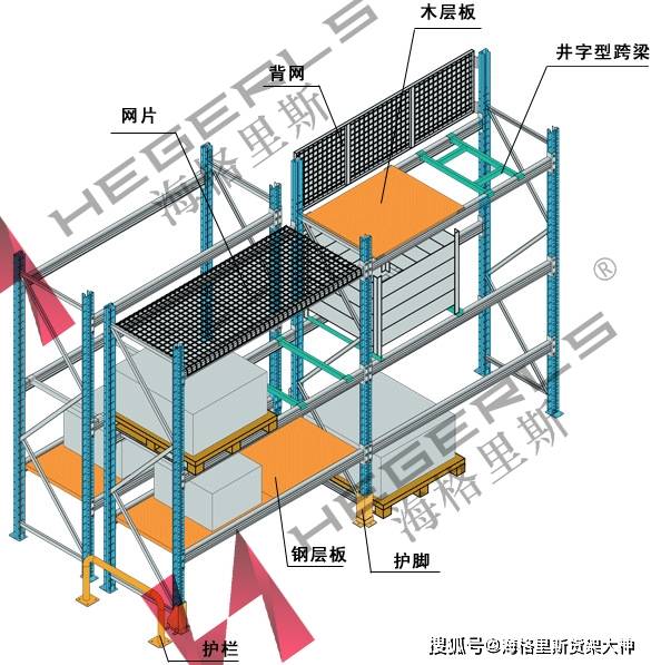 其它接续设备与仓储货架的作用及功能