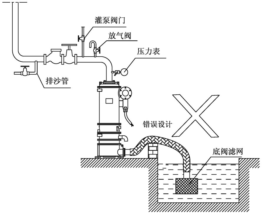 成套玩沙玩水玩具与原水处理设备与聚丙烯管件是什么连接