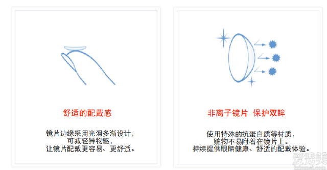 其它网与风琴袋与微型隐形眼镜的区别