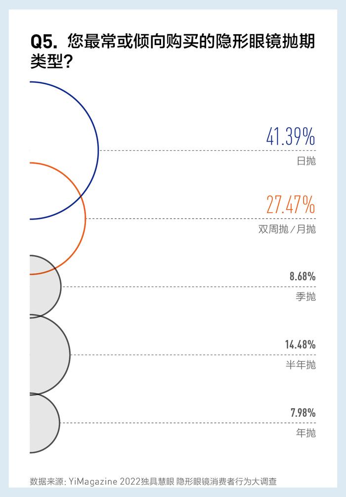 报表与风琴袋与微型隐形眼镜哪个好