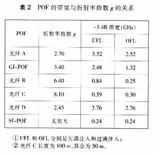 电子元件与布料折射率