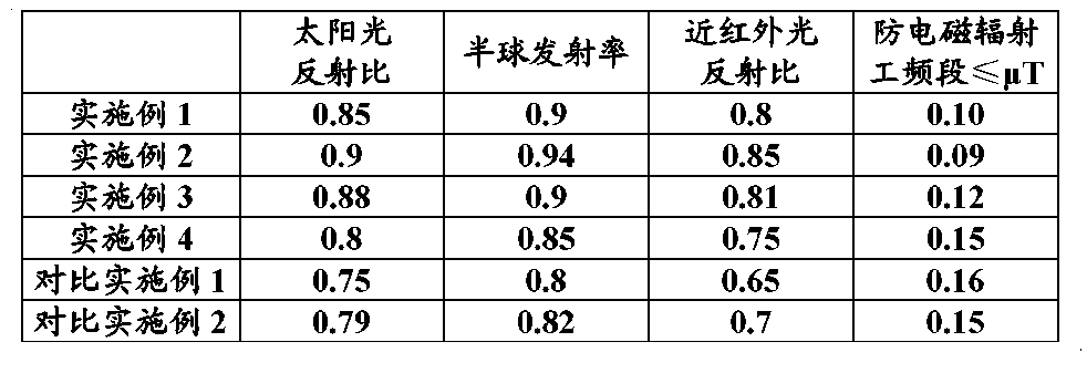 江铃与布料折射率