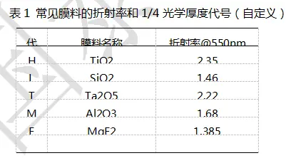 江铃与布料折射率