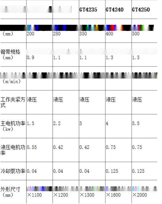 锯床与布料折射率