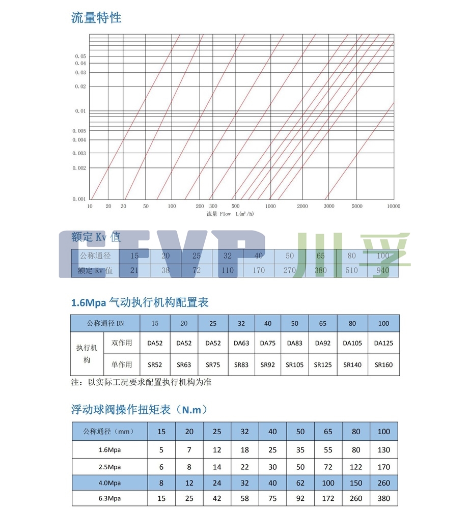 气动阀与布料折射率