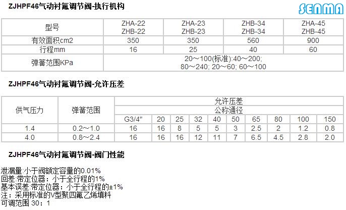 气动阀与布料折射率