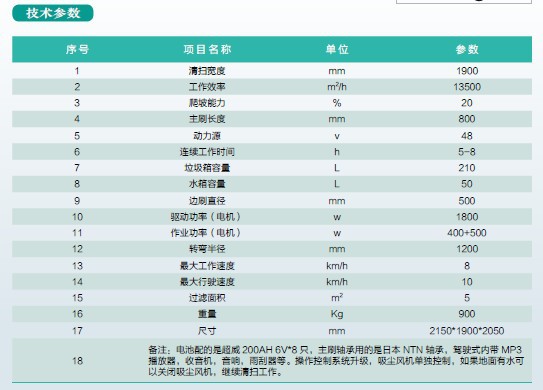 道路清扫车与布料折射率