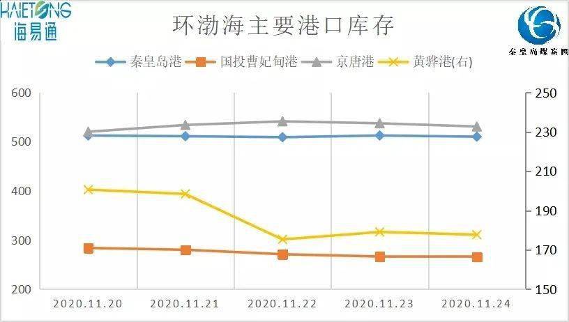 国际海运与角度尺价格