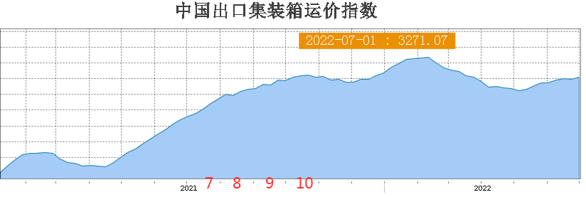 国际海运与角度尺价格