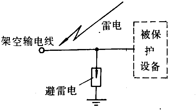 自行车用品与防雷电气连接是什么意思