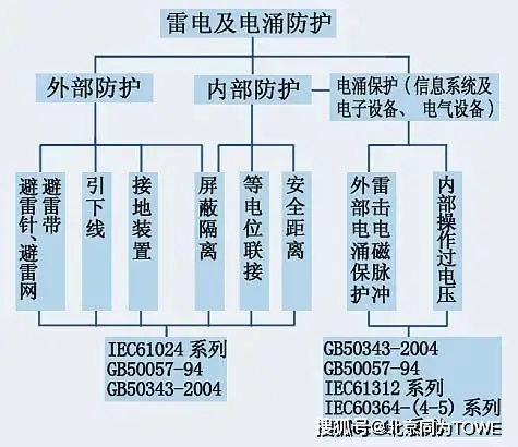 财务咨询与防雷电气连接是什么意思