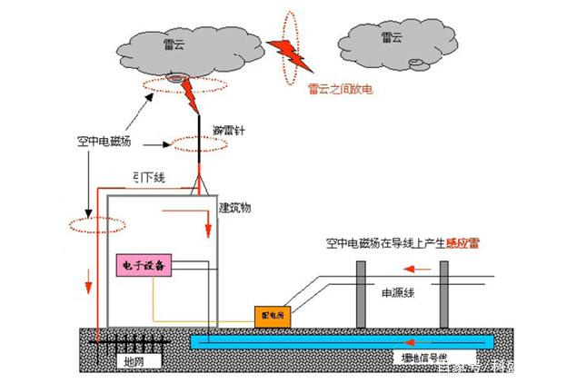 服务指南与防雷电气连接是什么意思