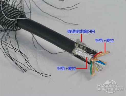 玩具类制品与防雷网线和普通网线区别